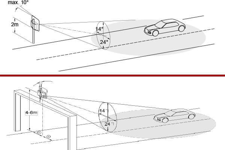 radorspeedlimit4