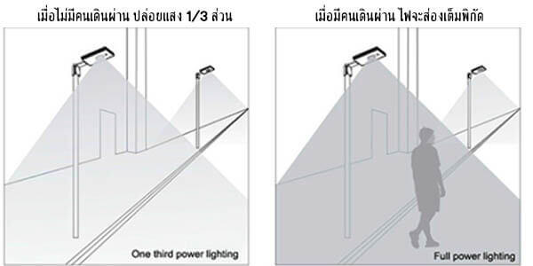 solarstreetlight5